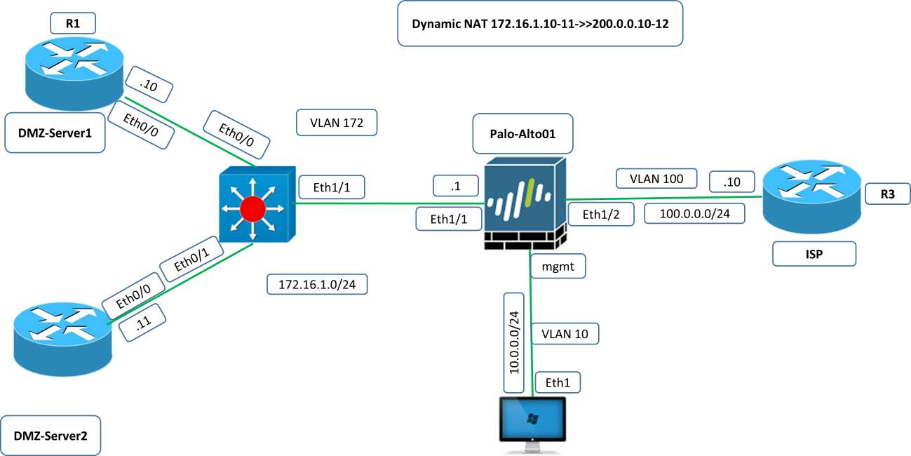 Lab 6: Static Nat implementation